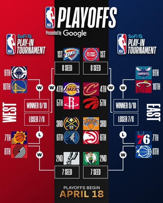 ESPN专家预测：勇士在附加赛难敌快船，首轮将呈